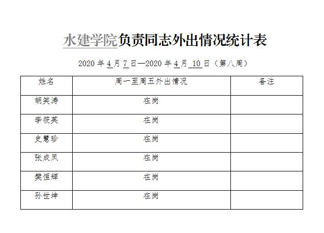 2020年一学期（第八周）.jpg